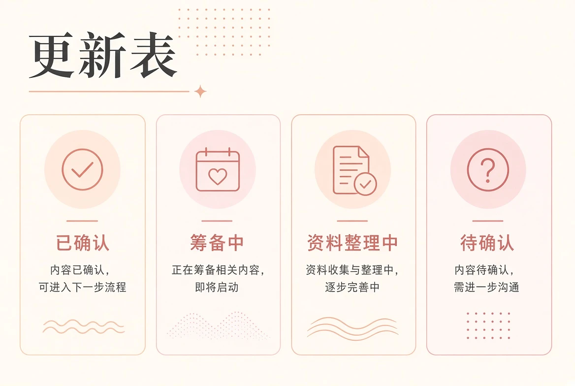 内容日历 · 阅读方向